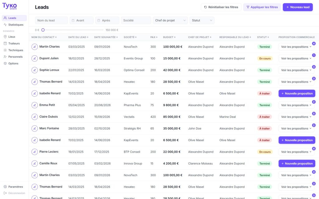 Vue de la liste d'opportunités dans Tyko